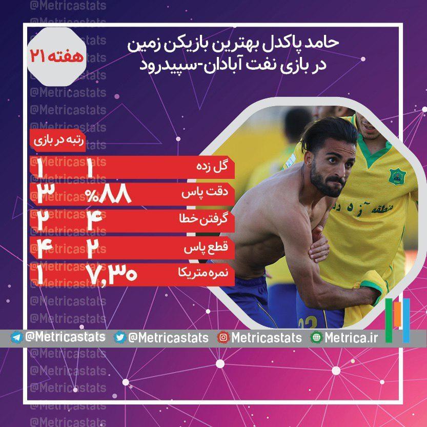حامد پاکدل بهترین بازیکن بازی صنعت نفت و سپیدرود