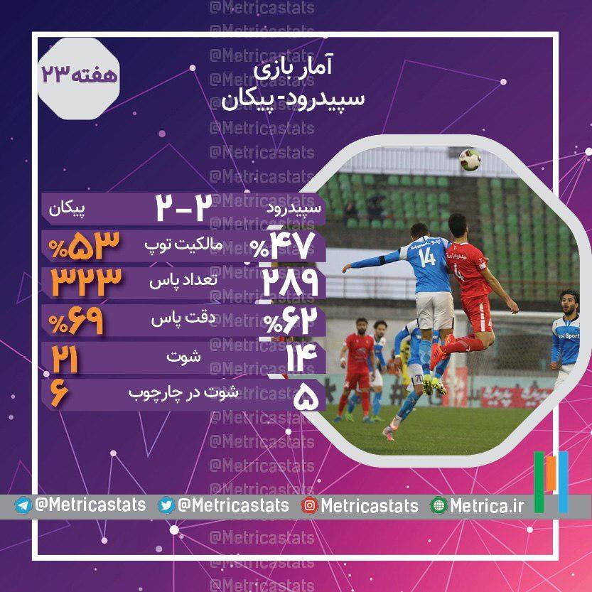 آمار بازی سپیدرود و پیکان
