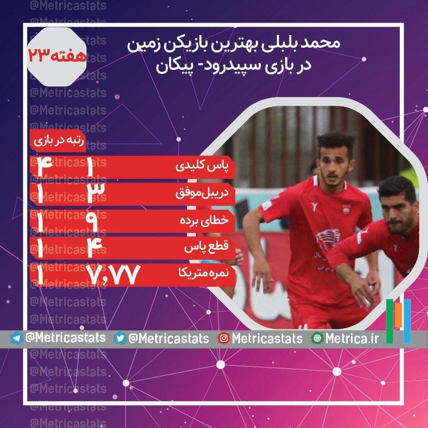 محمد بلبلی بهترین بازیکن بازی سپیدرود و پیکان