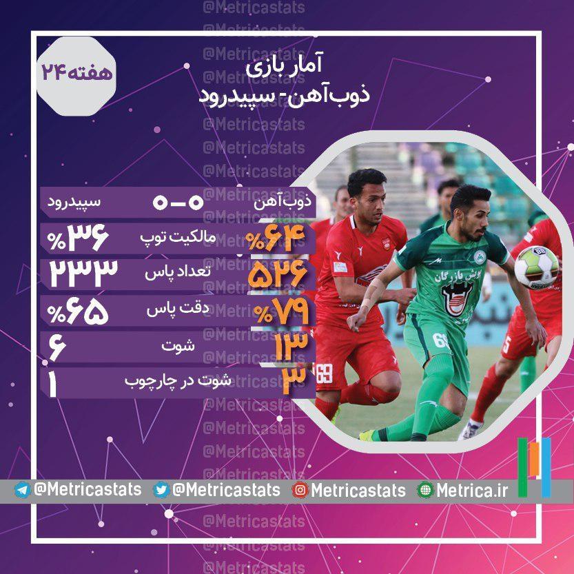 آمار بازی ذوبآهن و سپیدرود