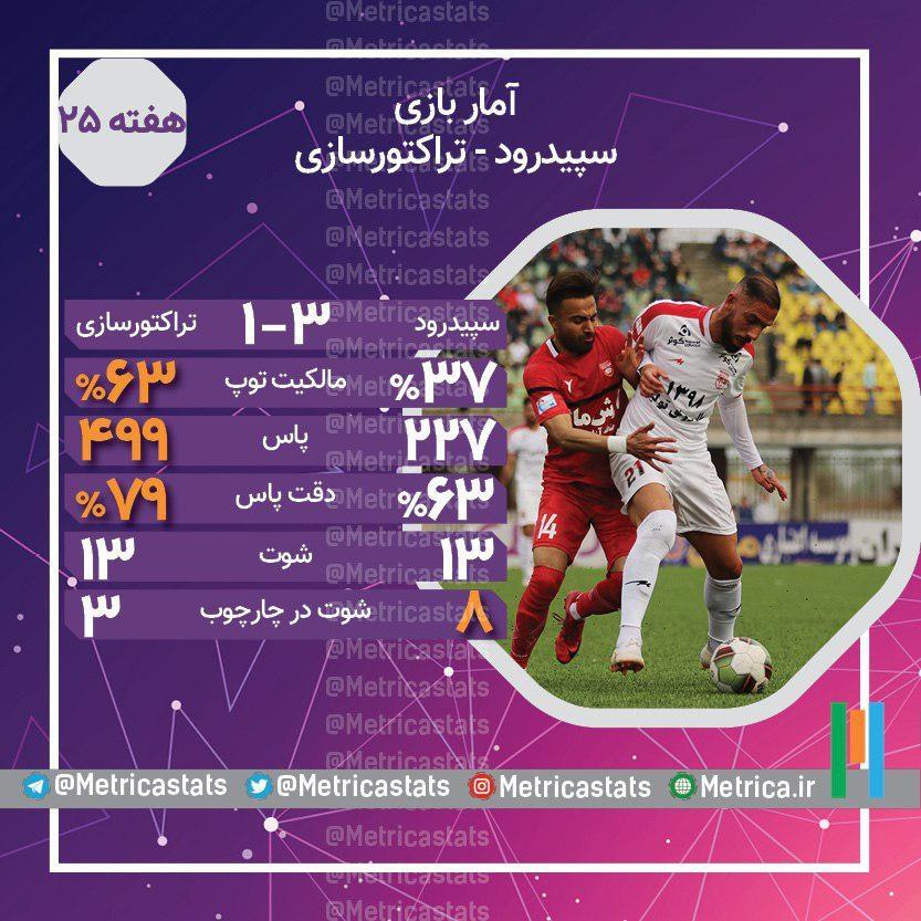 آمار بازی سپیدرود و تراکتورسازی
