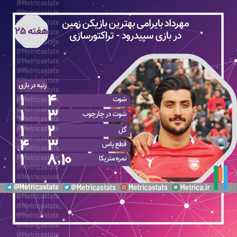 مهرداد بایرامی بهترین بازیکن بازی سپیدرود و تراکتور