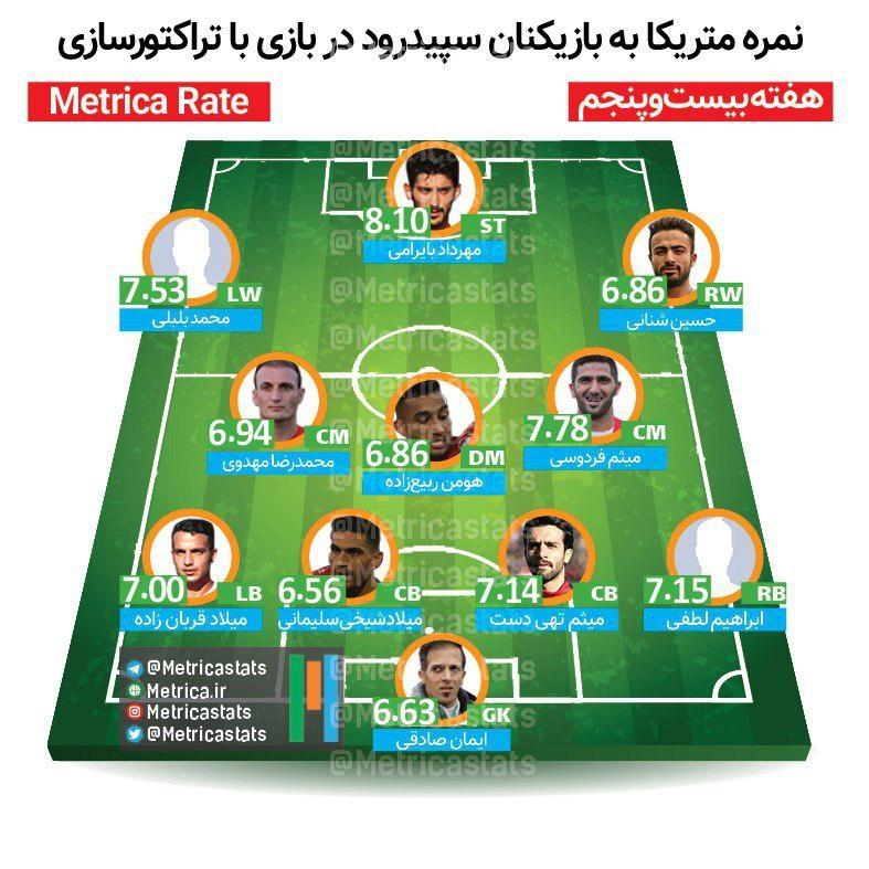 نمره متریکای بازیکنان سپیدرود در دیدار برابر تراکتورسازی