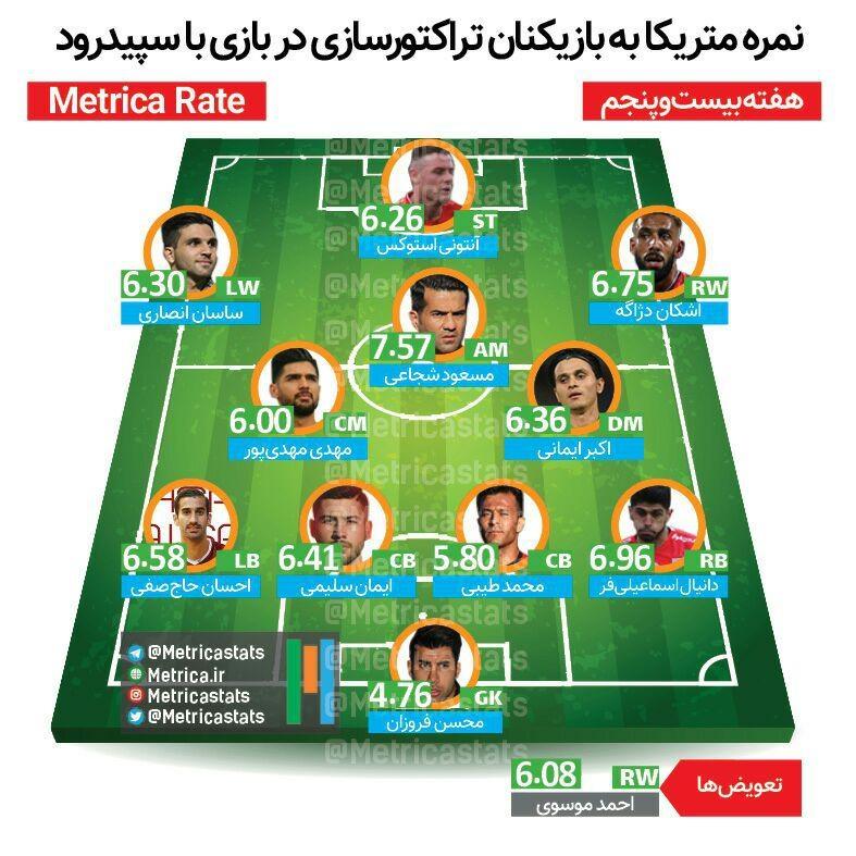 نمره متریکای بازیکنان تراکتورسازی در دیدار برابر سپیدرود