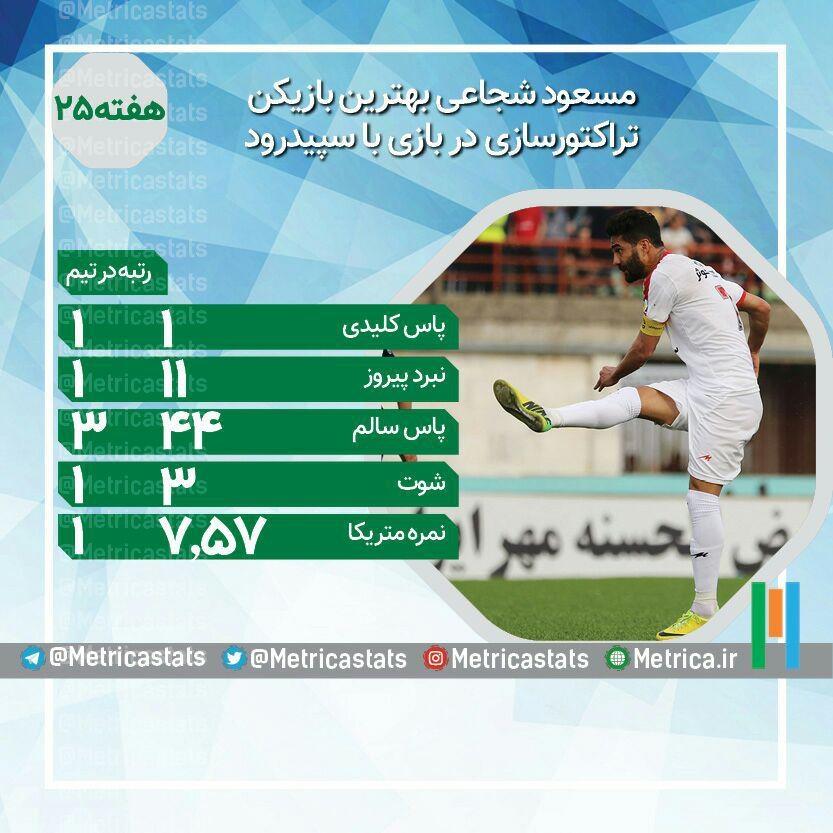 شجاعی بهترین بازیکن تراکتور در بازی با سپیدرود