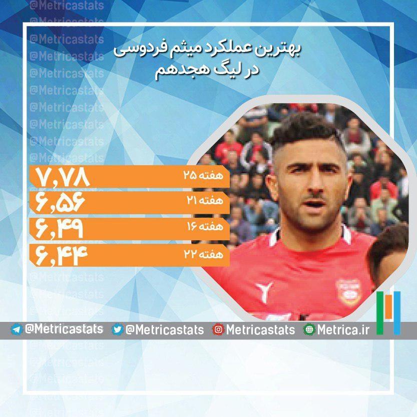بهترین عملکرد فردوسی در لیگ هجدهم