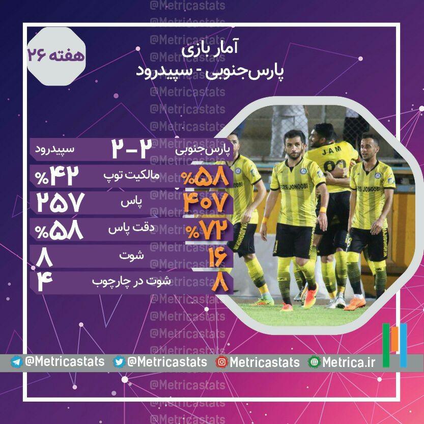 آمار بازی پارس و سپیدرود