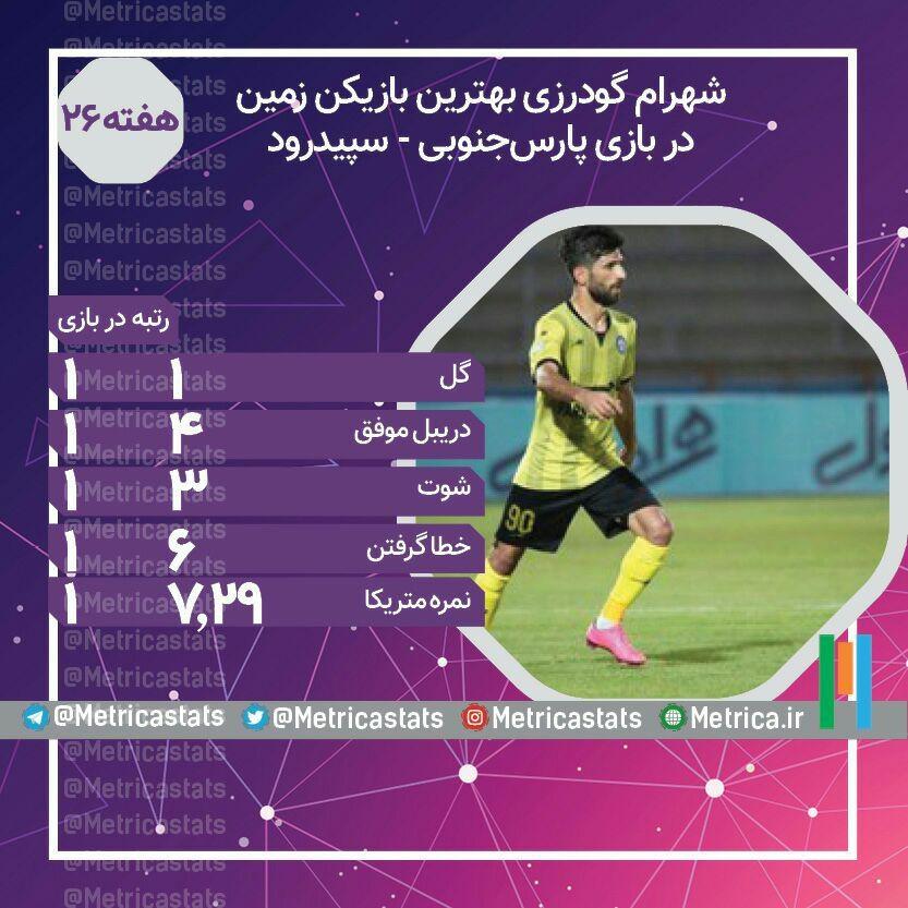شهرام گودرزی بهترین بازیکن بازی پارس و سپیدرود