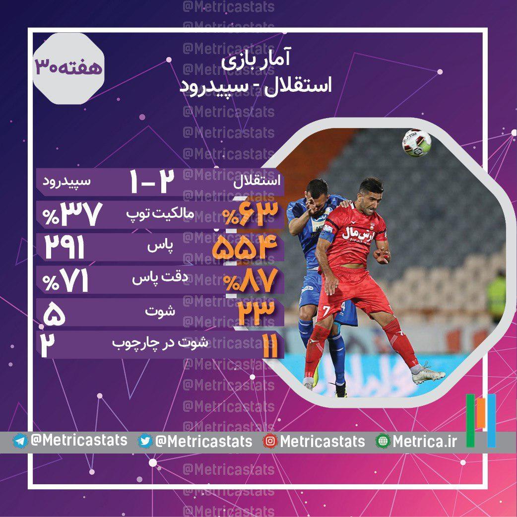 آمار بازی استقلال و سپیدرود