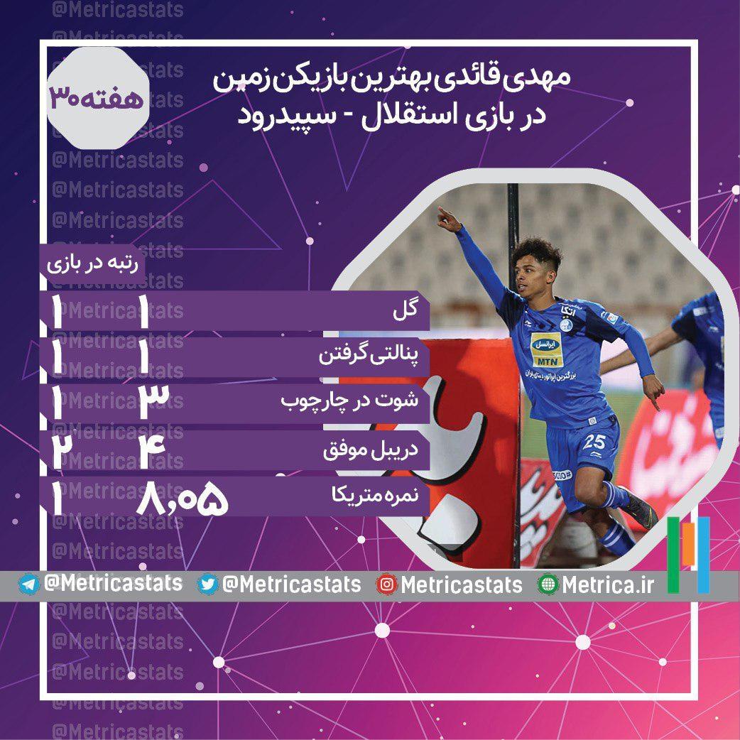 مهدی قائدی بهترین بازیکن بازی استقلال و سپیدرود