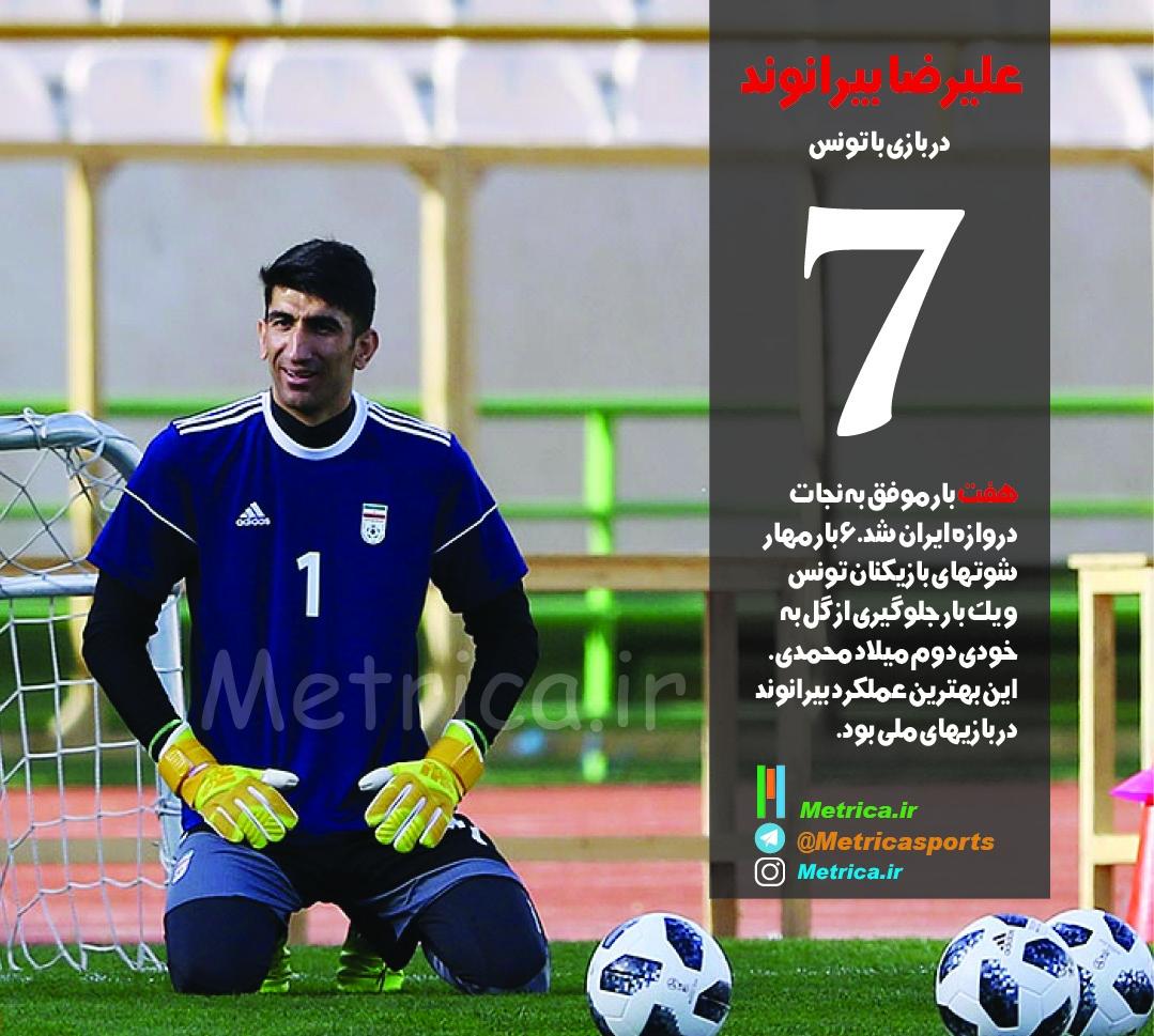 علیرضا بیرانوند، ایران-تونس، رکورد بیرانوند در تعداد مهار