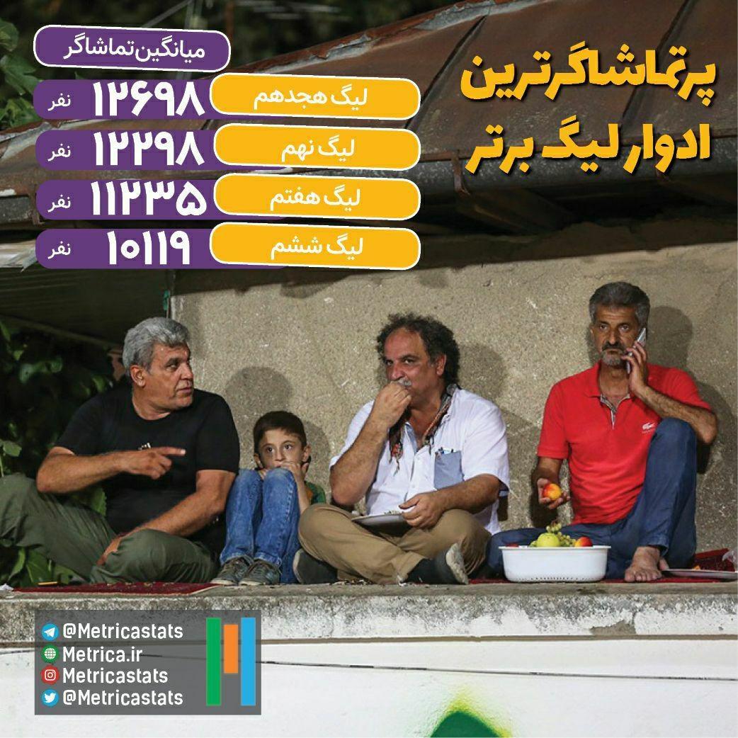 پرتماشاگرترین ادوار لیگ برتر