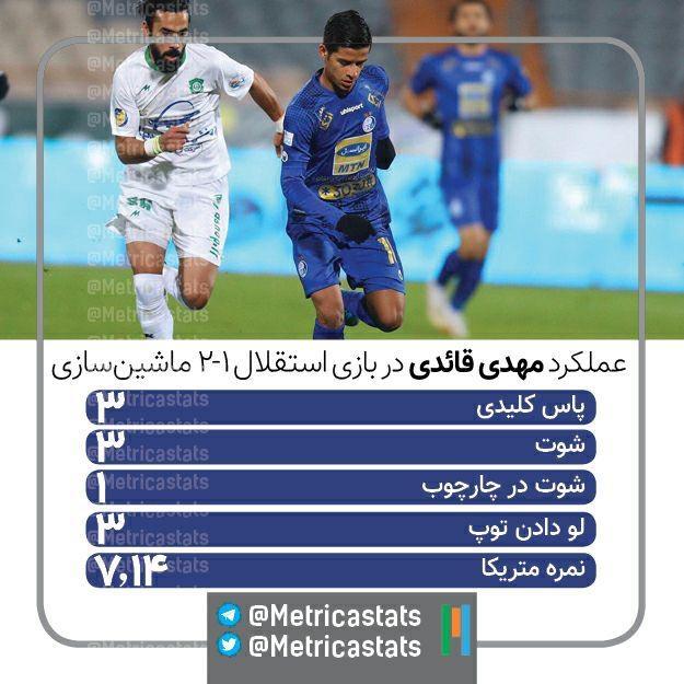عملکرد مهدی قائدی در بازی استقلال با ماشین‌سازی، مهدی قائدی، پاس کلیدی، شوت، شوت در چارچوب، لو دادن توپ، نمره متریکا