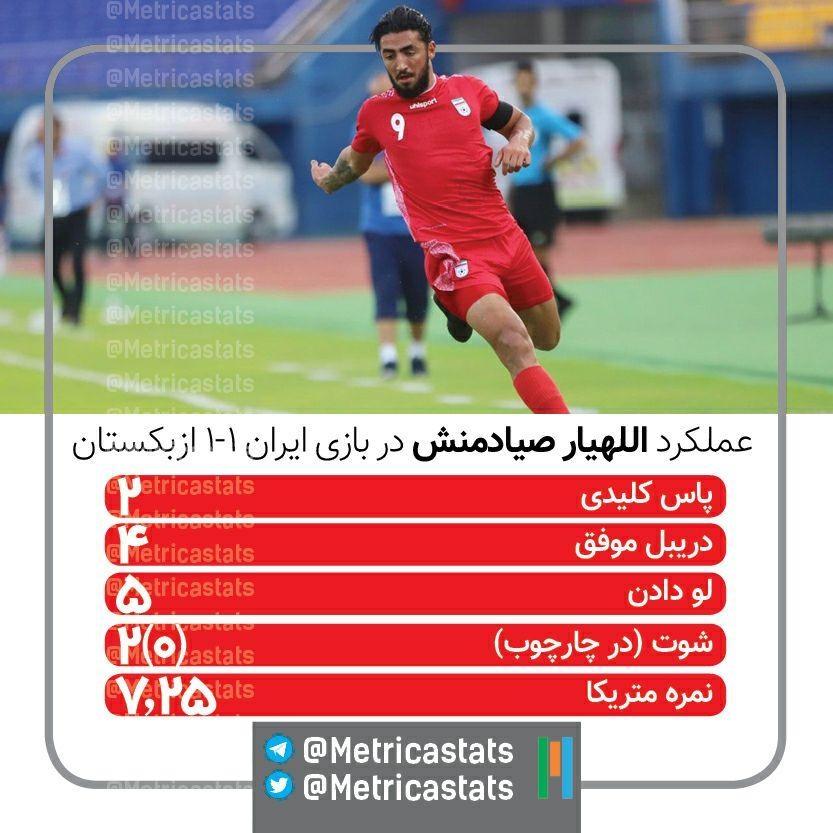 اللهیار صیادمنش، عملکرد اللهیار صیادمنش در بازی ایران ازبکستان، پاس کلیدی، دریبل موفق، لو دادن، شوت، شوت در چارچوب، نمره متریکا