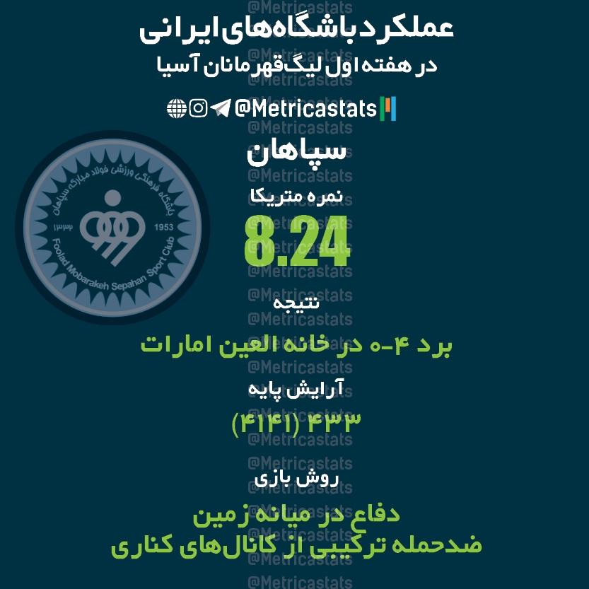 عملکرد باشگاه های ایرانی در هفته اول لیگ قهرمانان آسیا، نمره متریکا سپاهان در آسیا، برد در خانه العین، 