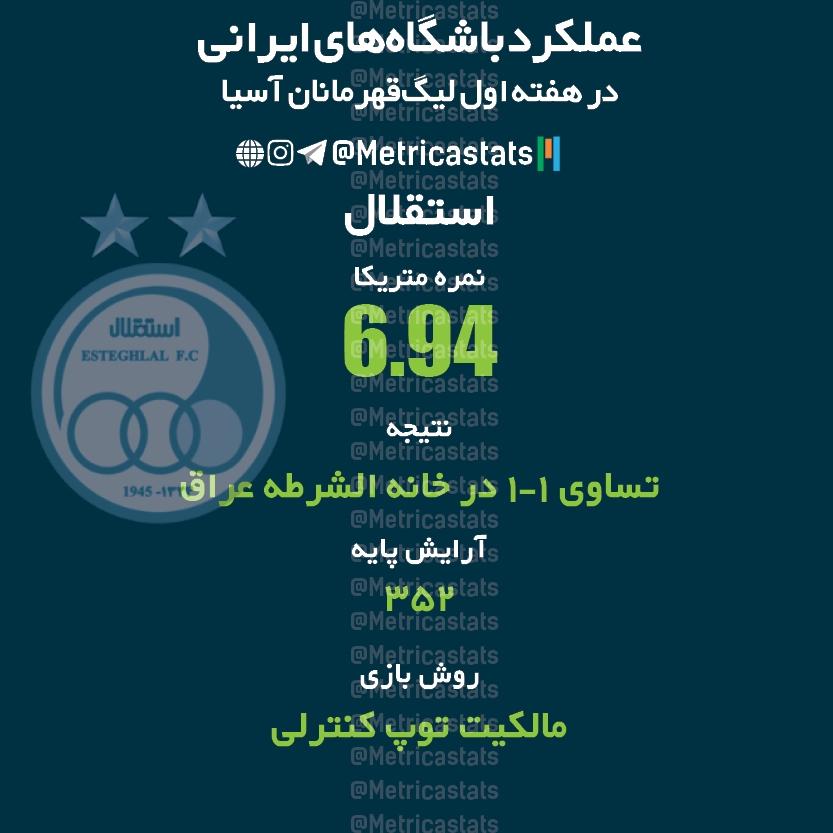 عملکرد باشگاه های ایرانی در لیگ قهرمانان آسیا، نمره متریکا استقلال در آسیا، استقلال، مساوی در خانه الشرطه، 