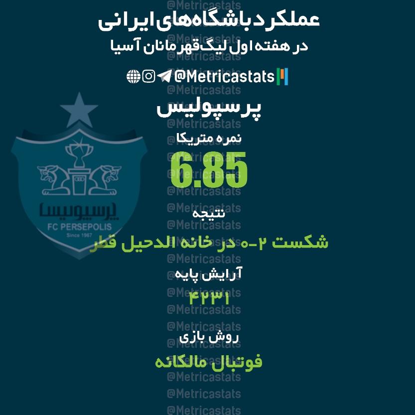 عملکرد باشگاه های ایرانی در لیگ قهرمانان آسیا، پرسپولیس، نمره متریکا پرسپولیس در آسیا، شکست پرسپولیس در خانه الدحیل، 