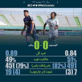 پرونده بازی آلومینیوم اراک ۰-۰ پیکان