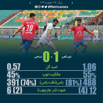 پرونده بازی ذوب‌آهن ۱-۰ نساجی