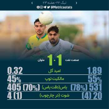 پرونده بازی صنعت نفت ۱-۱ ملوان