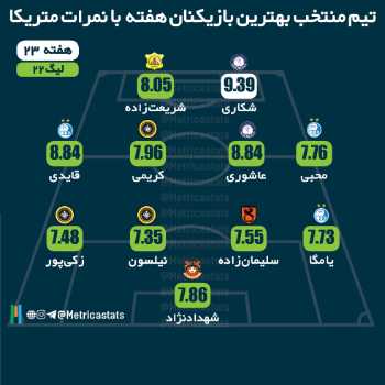 تیم منتخب هفته ۲۳ لیگ با نمرات متریکا