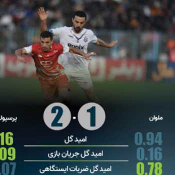 پرونده بازی ملوان ۱-۲ پرسپولیس
