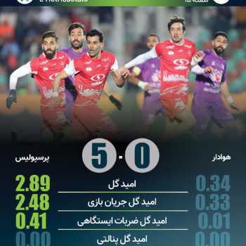 پرونده بازی هوادار 0-5 پرسپولیس