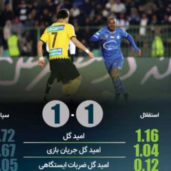 پرونده بازی استقلال 1-1 سپاهان