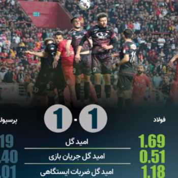 پرونده بازی فولاد ۱-۱ پرسپولیس