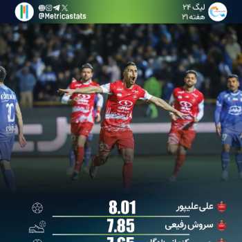 پرونده بازی پرسپولیس ۲-۱ استقلال