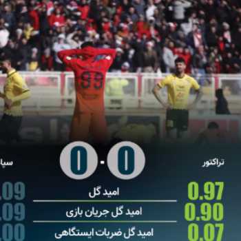 پرونده بازی تراکتور۰-۰ سپاهان