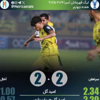 پرونده بازی سپاهان اصفهان 2-2 آخال ترکمنستان