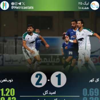 پرونده بازی گل گهر 1-2 ذوب آهن
