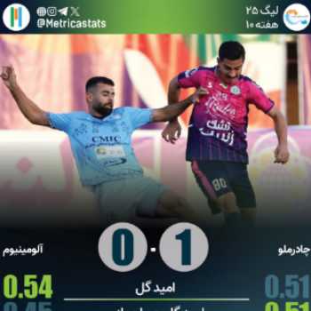 پرونده بازی چادرملو 1-0 آلومینیوم