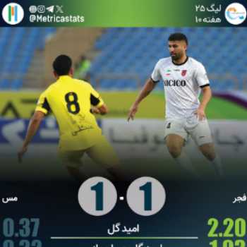 پرونده بازی فجر سپاسی 1-1 مس رفسنجان