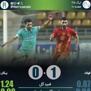 پرونده بازی فولاد 1-0 پیکان