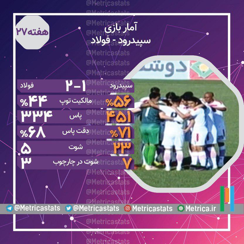 آمار بازی سپیدرود و فولاد