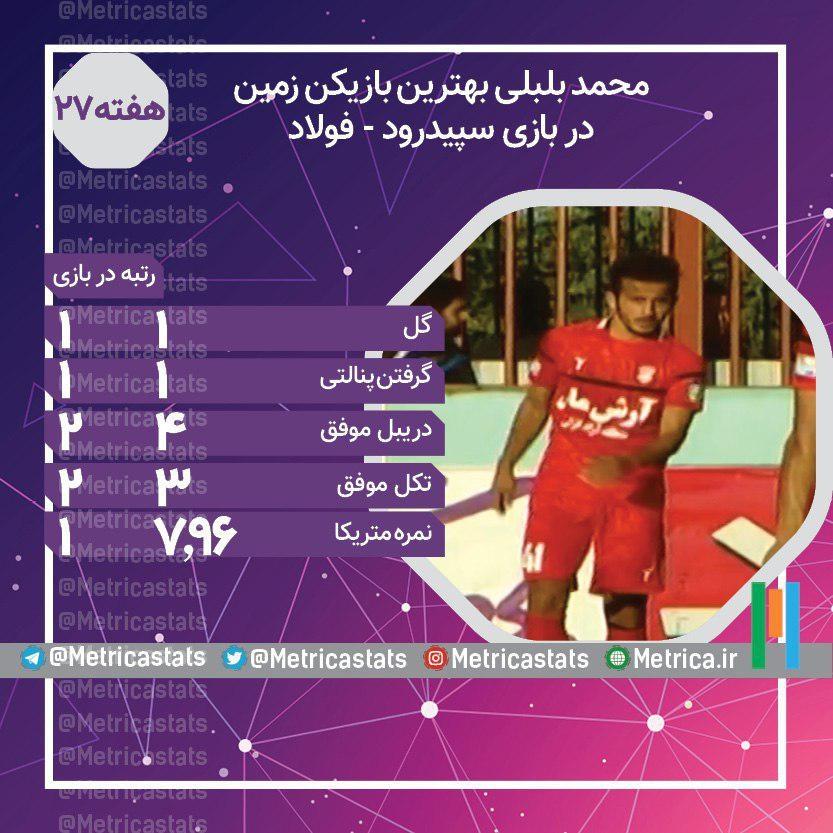 محمد بلبلی بهترین بازیکن بازی سپیدرود و فولاد