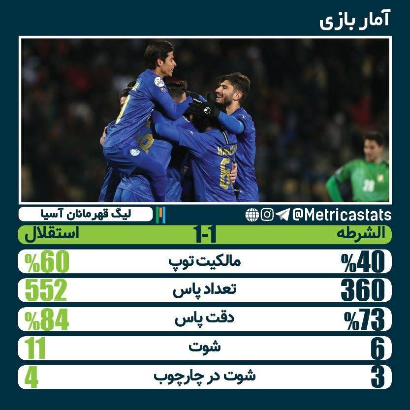استقلال، آمار بازی، متریکا، الشرطه، عراق
