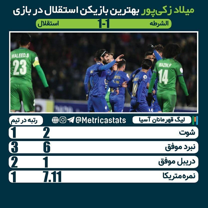میلاد زکی پور، استقلال، متریکا